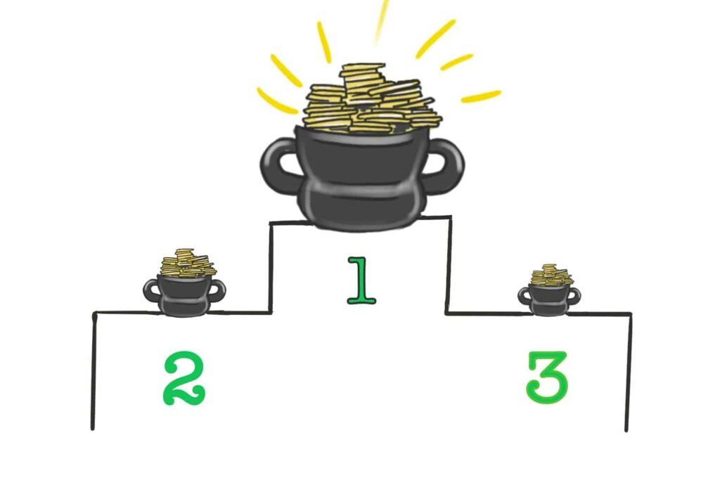 Het verschil tussen High Ticket Dropshipping en Low Ticket Dropshipping (review en ervaring)