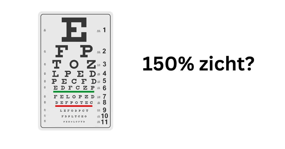 150% zicht